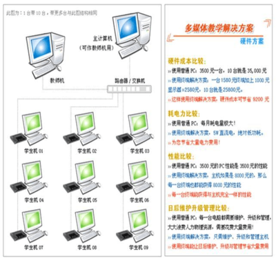 共享器多媒體解決方案 高效整合與智能管理多媒體設(shè)備