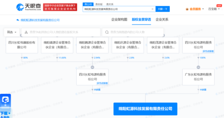 四川長虹戰略布局電力電子領域，在綿陽成立科技公司拓展元器件銷售